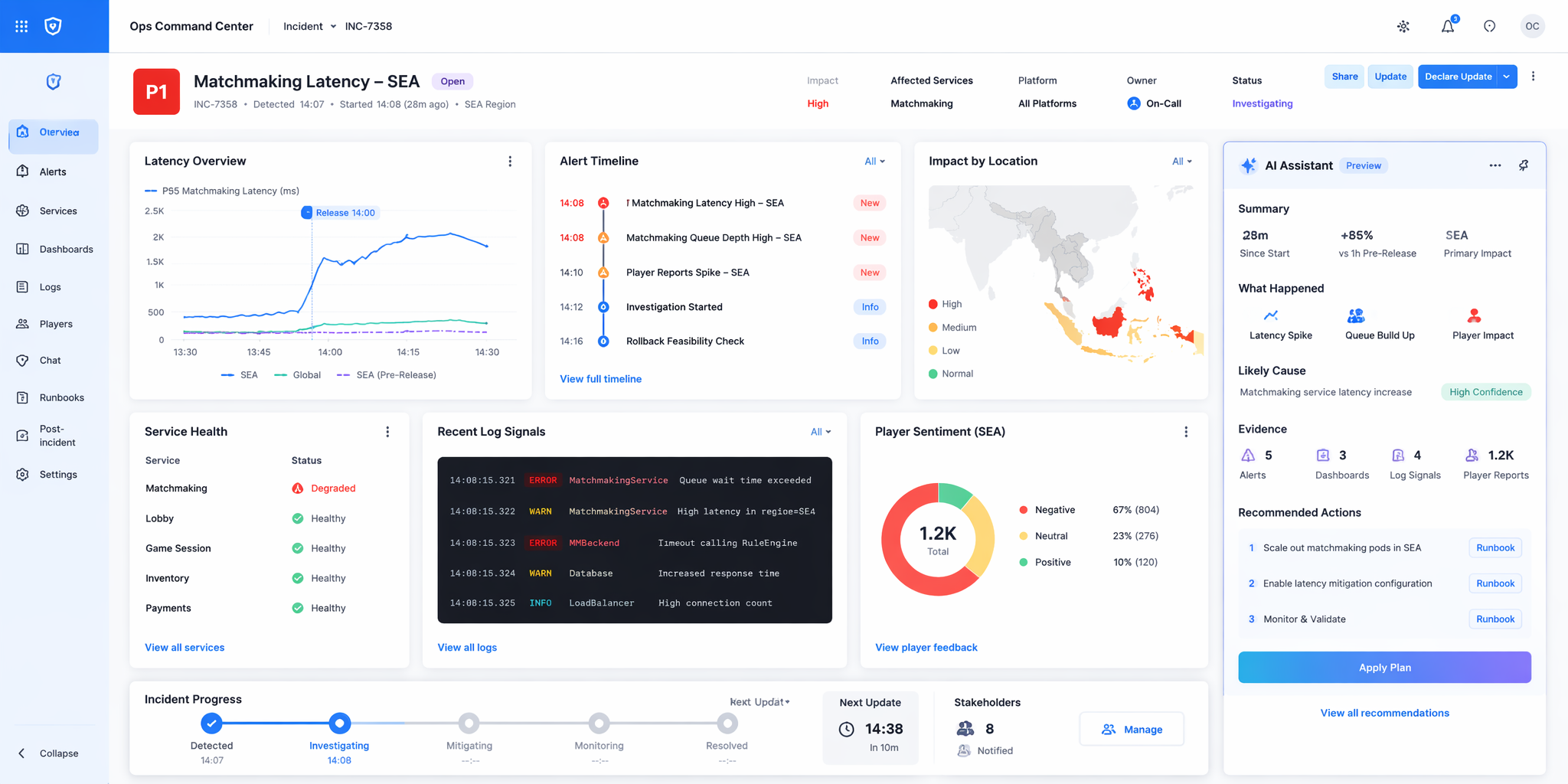 GPT-5.5 incident reasoning example dashboard