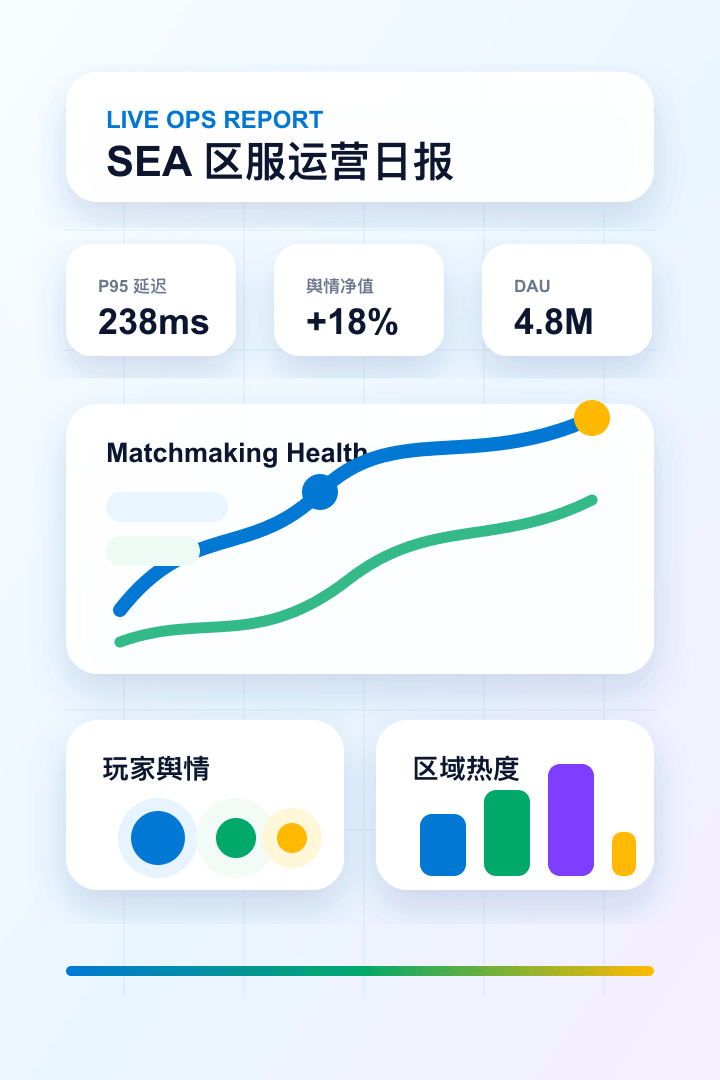 Image2 生成的游戏运营日报图片示例